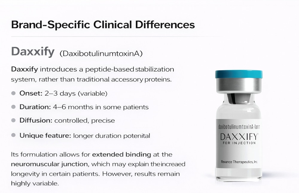 Online Botox & Dermal Fillers Course | AML Laser Academy